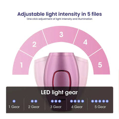 IPL Laser Hair Removal | The Leading At-Home Solution for Smooth Skin